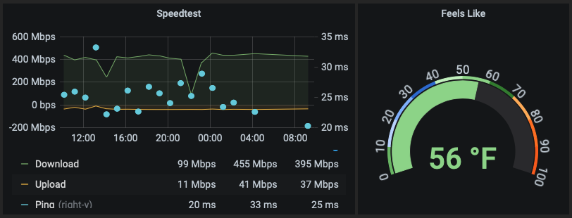 Speedtest and Ambient Weather